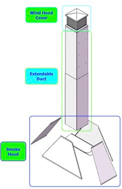 Tagwood BBQ Extendable Duct for Smoke Hood -- - TAGWOOD BBQ STORES